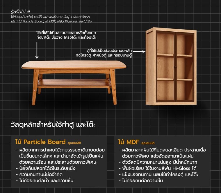 เฟอร์นิเจอร์ลอยตัว คืออะไร มีคุณสมบัติที่ควรรู้ก่อนจะนำไปใช้งานอย่างไร (Loose furniture) ภาพประกอบ