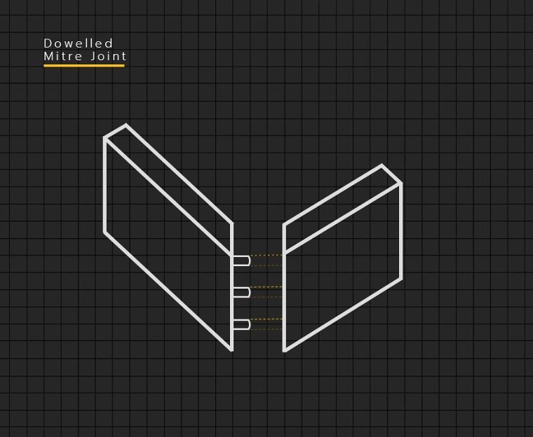 Dowelled Mitre Joint
