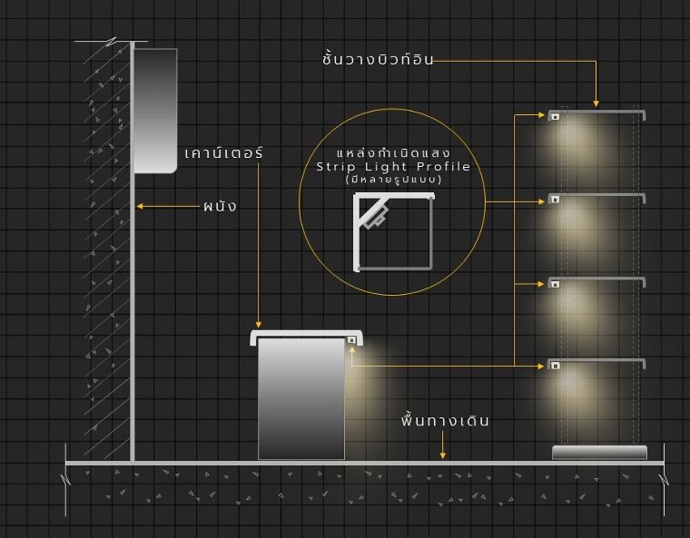 Under Cabinet / Shelf&nbsp;Indirect Lighting
