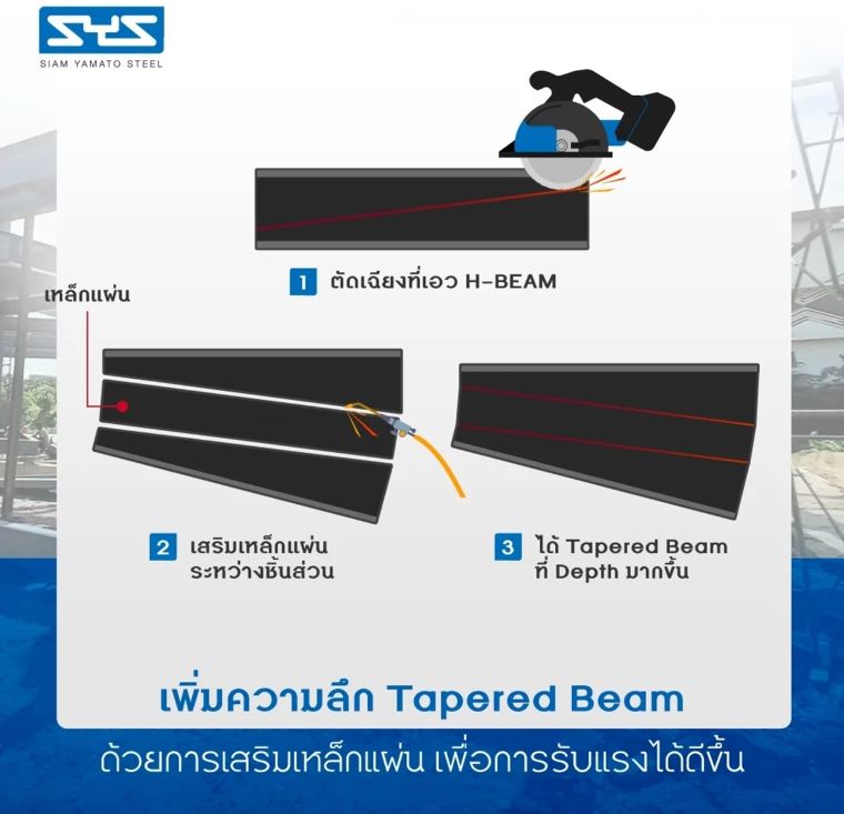 เปลี่ยนการก่อสร้างให้อิสระมากขึ้น ด้วยการประยุกต์ใช้เหล็ก H-BEAM ในรูปแบบใหม่ ภาพประกอบ