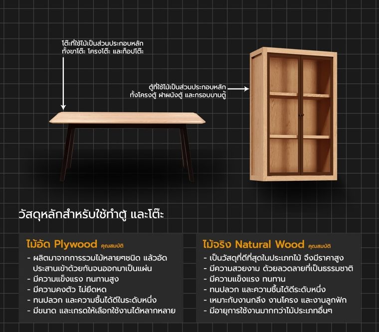 เฟอร์นิเจอร์ลอยตัว คืออะไร มีคุณสมบัติที่ควรรู้ก่อนจะนำไปใช้งานอย่างไร (Loose furniture) ภาพประกอบ