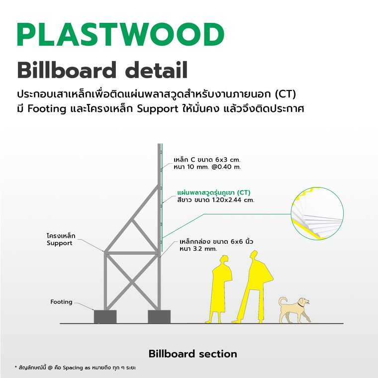 เทคนิคการใช้วัสดุพลาสวูดในงานตกแต่ง (Plastwood Detail Design) ภาพประกอบ