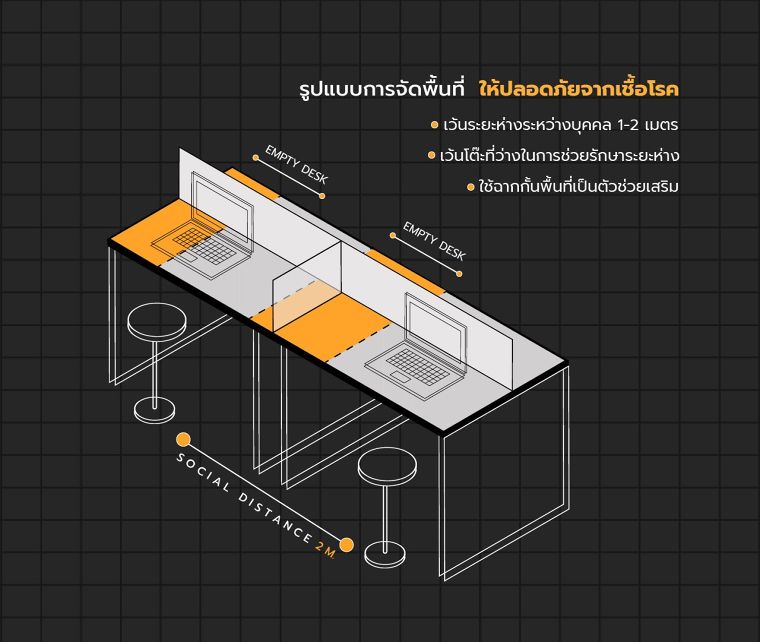 ออกแบบ Working Space อย่างไร ให้ปลอดภัยจากเชื้อโรคในยุค โควิด-19 ภาพประกอบ