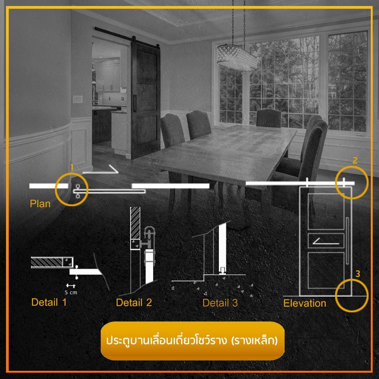 รวมข้อมูลวัสดุศาสตร์ และรูปแบบประตูบานเลื่อนแต่ละประเภท (Sliding Doors)  ภาพประกอบ