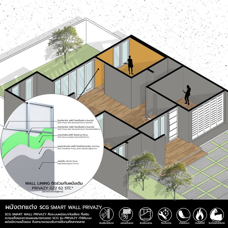 Façade Solution และ Smart Wall Solution สำหรับงานออกแบบและตกแต่งสถาปัตยกรรม ภาพประกอบ