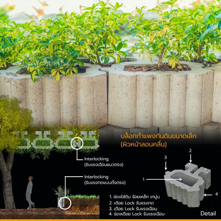 ไอเดียจัดสวนแนวตั้งและงานแลนด์สเคปกับกำแพงกันดินสำเร็จรูป (Retaining Wall for Vertical garden) ภาพประกอบ