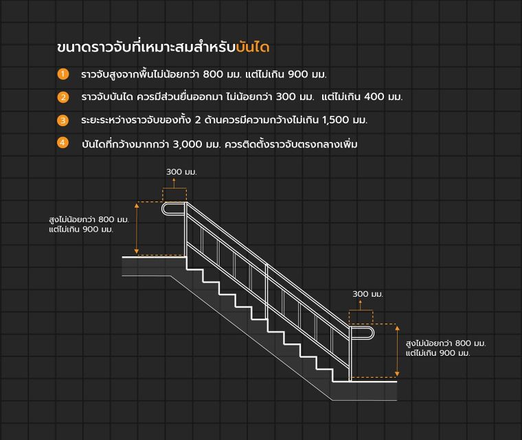  หลักการออกแบบ "บันได" ในงานสถาปัตยกรรม Staircase Design Architecture ภาพประกอบ