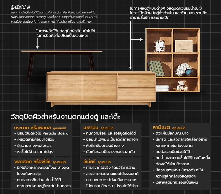 เฟอร์นิเจอร์ลอยตัว คืออะไร มีคุณสมบัติที่ควรรู้ก่อนจะนำไปใช้งานอย่างไร (Loose furniture) ภาพประกอบ