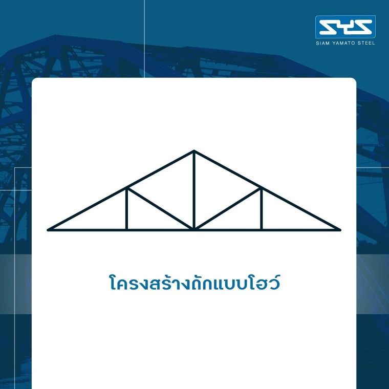 ทำความรู้จักกับ Steel truss design ที่นิยมใช้ในปัจจุบัน ภาพประกอบ