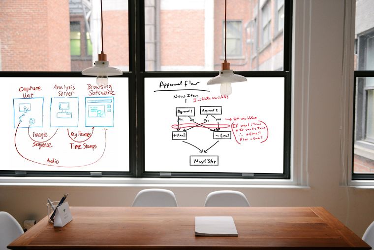 เทรนด์แต่งบ้านยอดฮิต กับ ฟิล์มตกแต่งภายในคอนเซ็ปต์กระดาน White Board  ภาพประกอบ