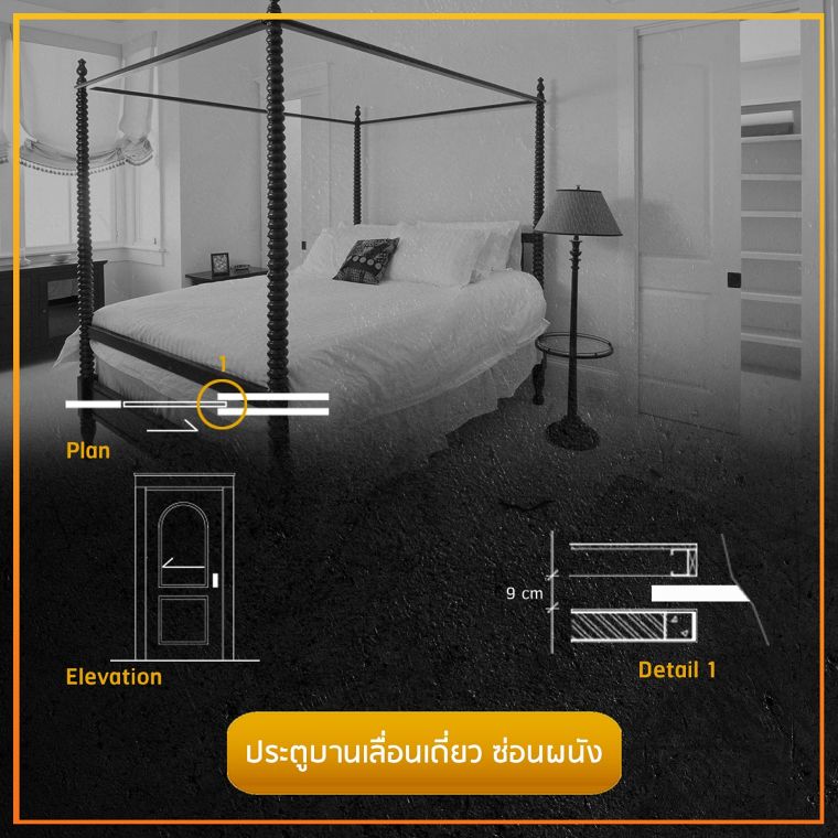 รวมข้อมูลวัสดุศาสตร์ และรูปแบบประตูบานเลื่อนแต่ละประเภท (Sliding Doors)  ภาพประกอบ