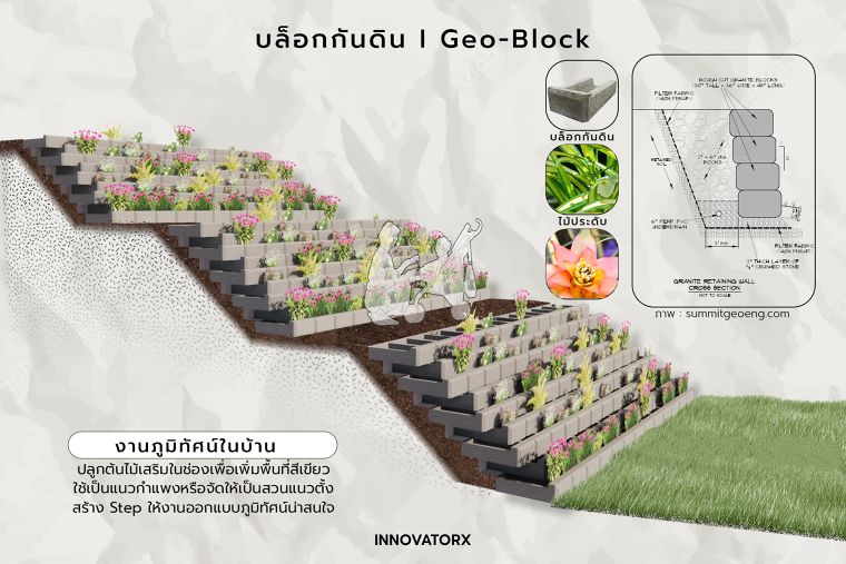 เทคนิคการออกแบบติดตั้งบล็อกกันดิน (Geo-block) ในงานภูมิทัศน์แบบต่างๆ ภาพประกอบ