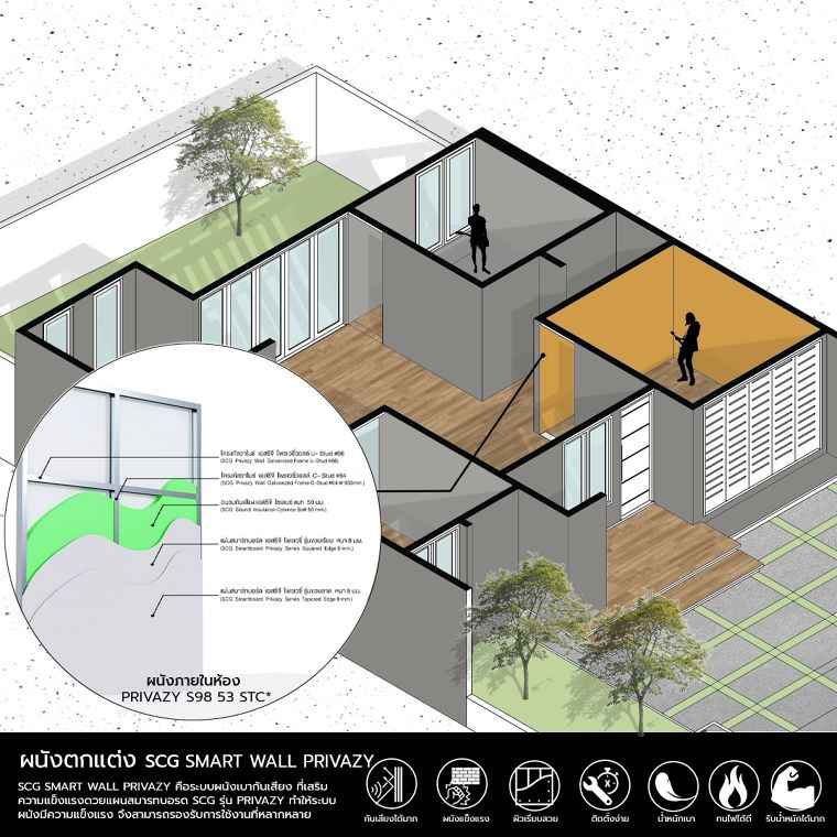 Façade Solution และ Smart Wall Solution สำหรับงานออกแบบและตกแต่งสถาปัตยกรรม ภาพประกอบ