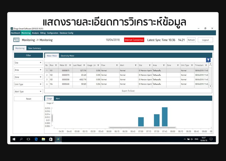 ผู้ช่วยเรื่องระบบมาตรวัดน้ำ สำหรับคอนโด “ติดตามค่าน้ำง่าย ตรวจสอบค่าใช้จ่ายคล่อง” จาก Drago ภาพประกอบ