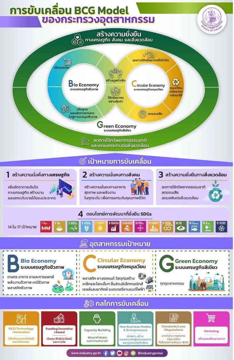 SYS Green Steel ตอบรับเทรนด์ BCG Economy พร้อมขับเคลื่อนให้สิ่งแวดล้อมยั่งยืน ภาพประกอบ