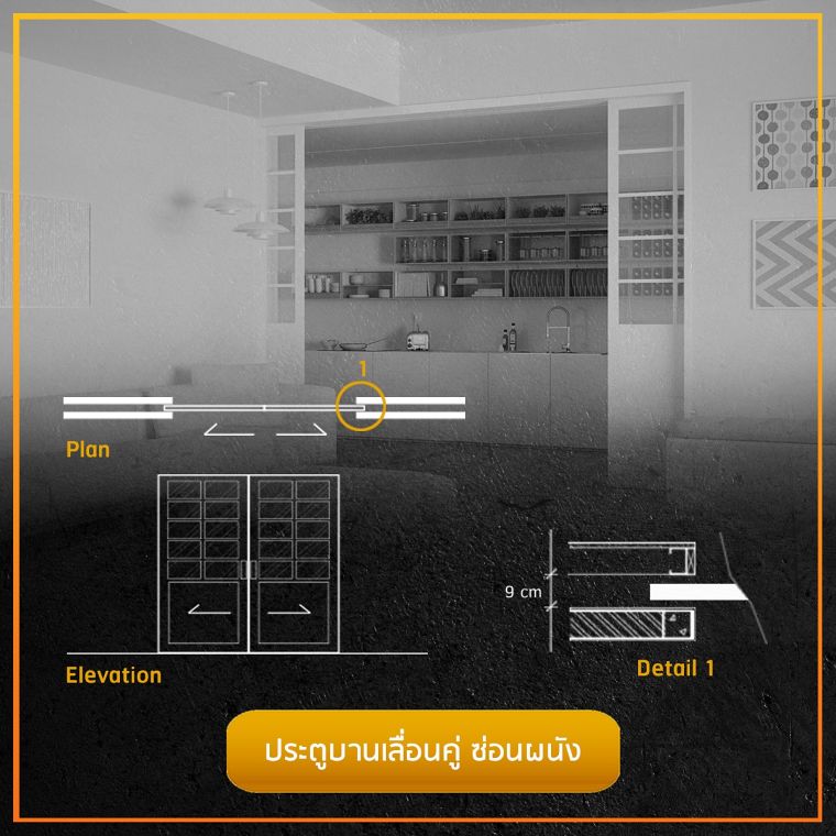 รวมข้อมูลวัสดุศาสตร์ และรูปแบบประตูบานเลื่อนแต่ละประเภท (Sliding Doors)  ภาพประกอบ