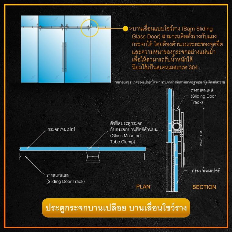 รวมข้อมูลวัสดุศาสตร์ Detail และ Spec ของประตูกระจกบานเปลือย (Frameless Glass Door) ภาพประกอบ