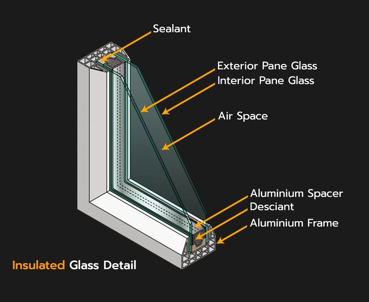 กระจกฉนวนกันความร้อน คืออะไร มีคุณสมบัติในการใช้งานอย่างไร (Insulated Glass Unit หรือ IGU )  ภาพประกอบ