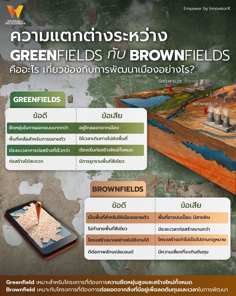 ความแตกต่างระหว่าง Greenfield กับ Brownfield คืออะไร (What’s the Difference Between Greenfield vs. Brownfields?) ภาพประกอบ