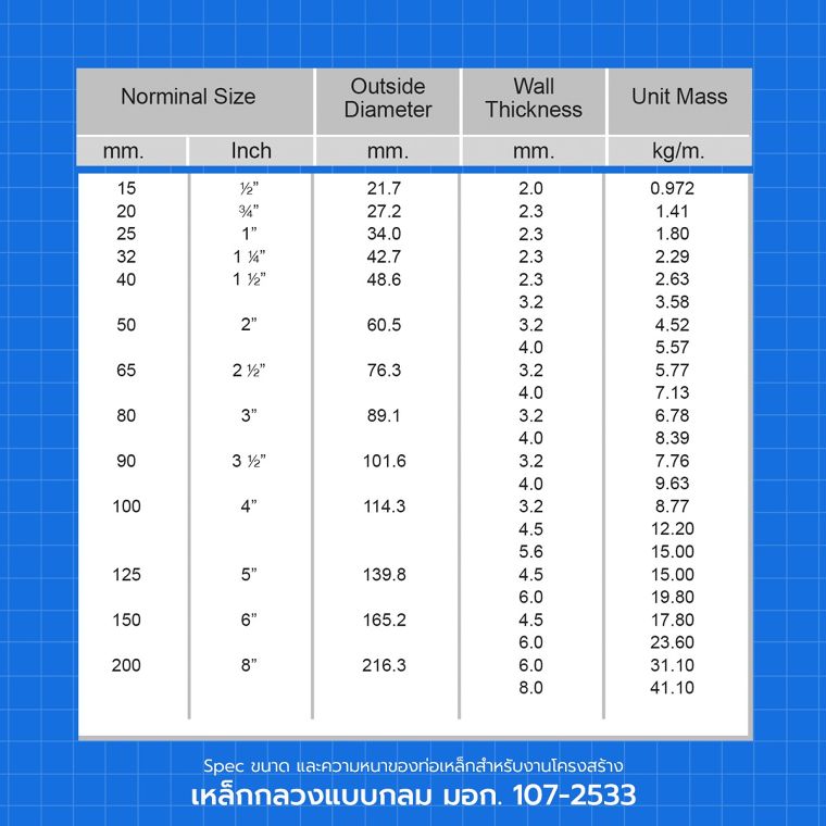 ท่อเหล็กดำ (Carbon Steel Tubes) และท่อเหล็กเชื่อมแนวตะเข็บเกลียว (Spiral Pipe) มีคุณสมบัติ และวิธีการนำไปใช้งานต่างกันอย่างไร ภาพประกอบ