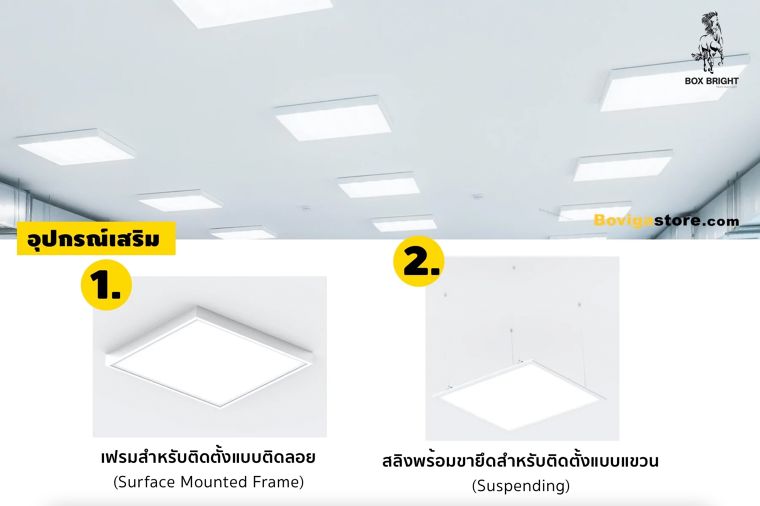 สเปคโคมไฟฝังฝ้า LED Panel Light สำหรับใช้ในอาคารที่ต้องใช้แสงสว่างมากๆ ต่อเนื่องเป็นเวลานาน และสำหรับอาคารที่ต้องใช้แสงนุ่มนวลสบายตาเป็นพิเศษ ภาพประกอบ