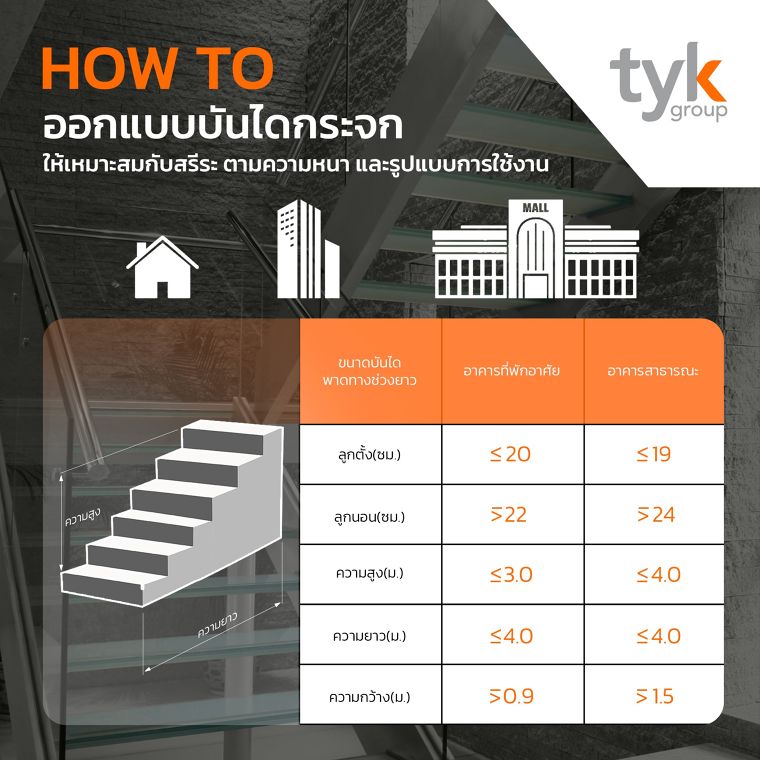 การสร้างพื้นบันไดกระจกในอาคาร ต้องคำนึงอะไรบ้าง? ภาพประกอบ