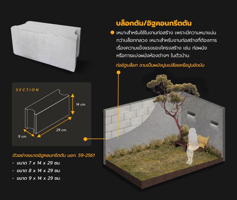 บล็อกก่อผนังสำเร็จรูป กับคุณสมบัติที่ควรรู้ก่อนจะนำไปใช้งาน (Prefabricated Blocks) ภาพประกอบ