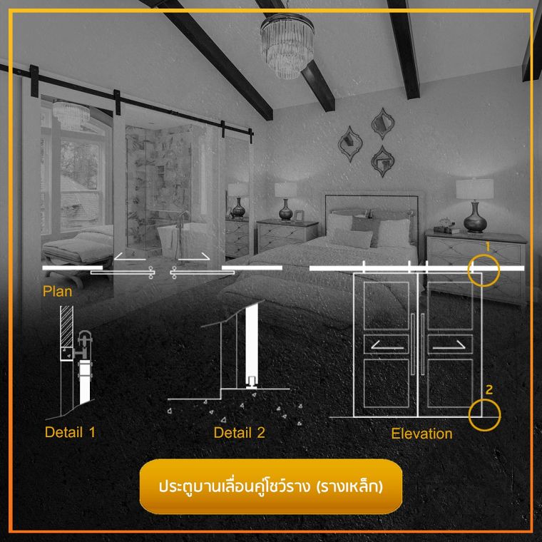 รวมข้อมูลวัสดุศาสตร์ และรูปแบบประตูบานเลื่อนแต่ละประเภท (Sliding Doors)  ภาพประกอบ