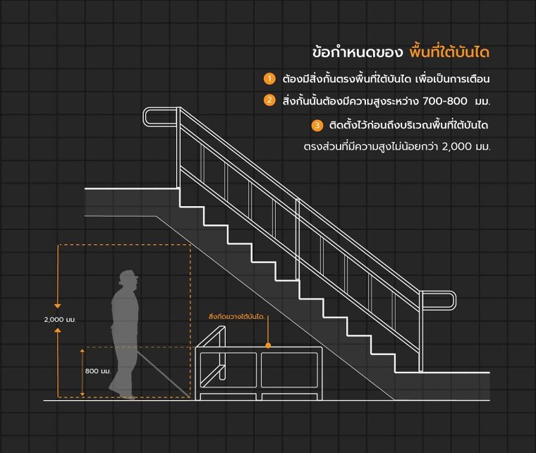  หลักการออกแบบ "บันได" ในงานสถาปัตยกรรม Staircase Design Architecture ภาพประกอบ