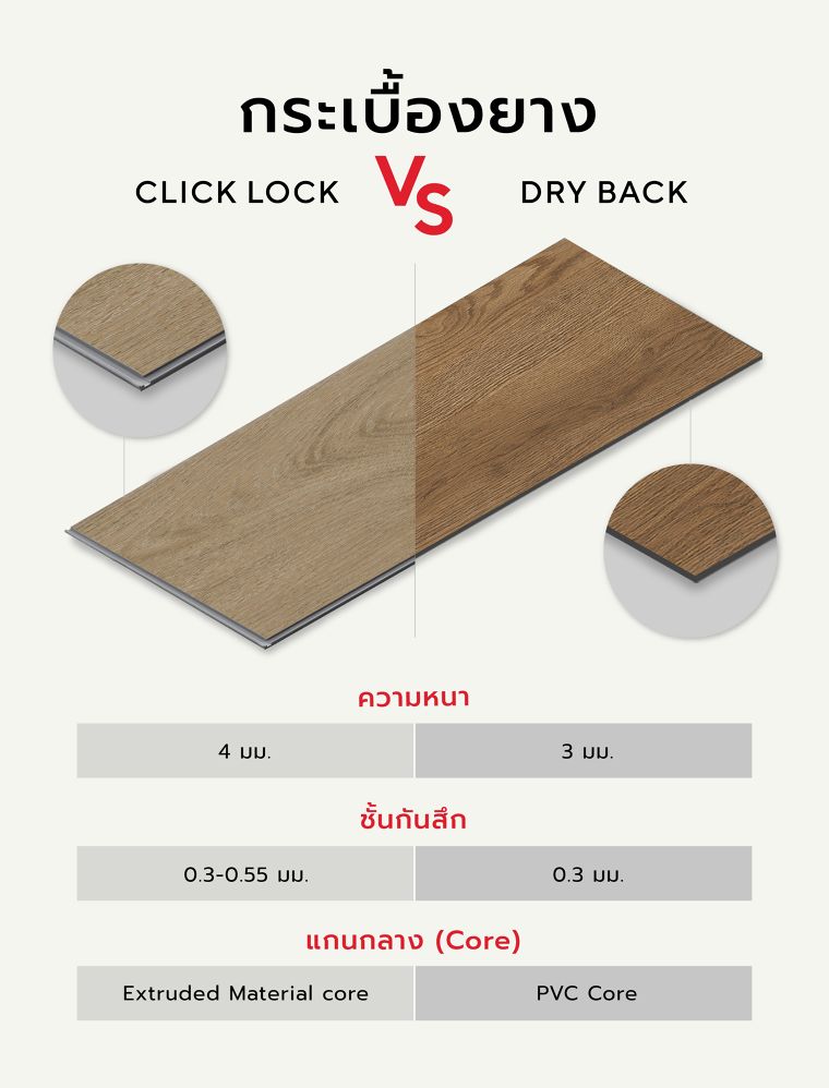 ข้อแตกต่างของกระเบื้องยางลายไม้ LVT แบบทากาวกับแบบคลิ๊กล็อค ภาพประกอบ