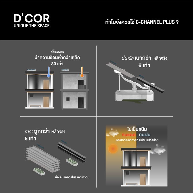 C-Channel Plus ทางเลือกใหม่ของวัสดุตกแต่งทดแทนเหล็ก I-Beam ที่ตอบโจทย์กว่าในทุกด้าน ภาพประกอบ