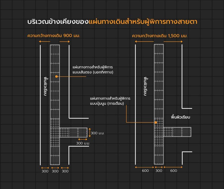 หลักการออกแบบทางเดินสำหรับผู้พิการทางสายตา (Pathway design for a person with visually impaired) ภาพประกอบ