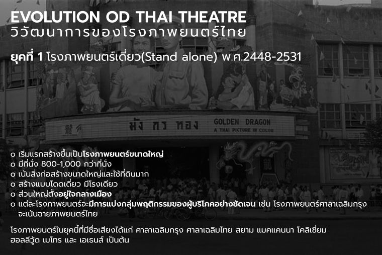 โรงหนังแต่ละแบบต่างกันอย่างไร? (Thailand Standalone Movie Theatre) ภาพประกอบ