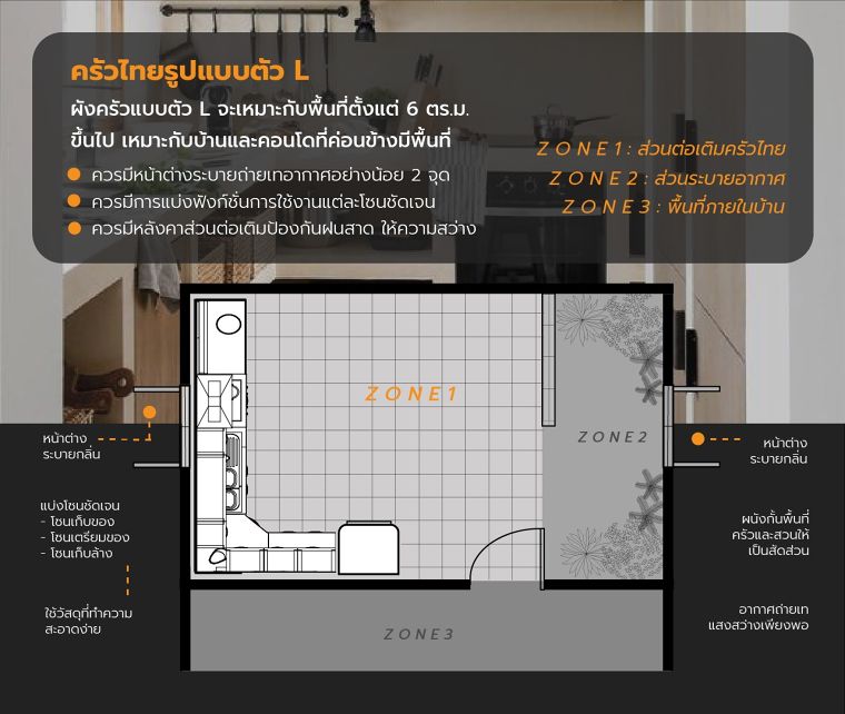 การออกแบบห้องครัวไทย มีกี่รูปแบบ? ภาพประกอบ