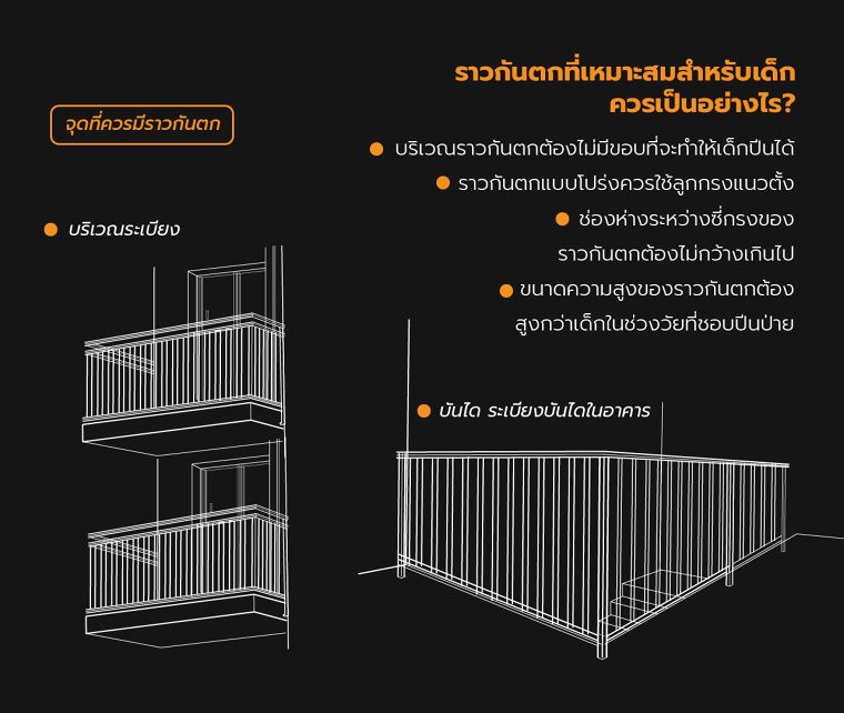 หลักการออกแบบราวกันตกสำหรับที่พักอาศัย เพื่อป้องกันการปีนป่ายและพลัดตกของเด็กเล็ก ภาพประกอบ