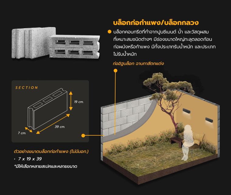 บล็อกก่อผนังสำเร็จรูป กับคุณสมบัติที่ควรรู้ก่อนจะนำไปใช้งาน (Prefabricated Blocks) ภาพประกอบ