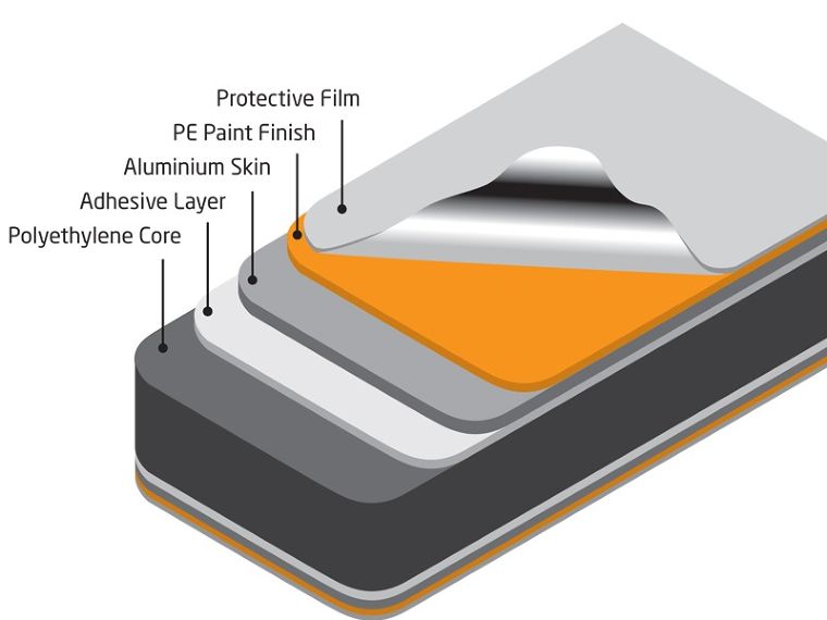 อลูมิเนียม คอมโพสิต (Aluminum Composite) กับคุณสมบัติที่ควรรู้ก่อนจะนำไปใช้งาน ภาพประกอบ