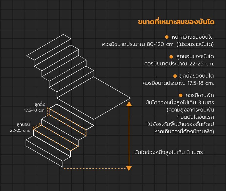 บันไดบ้านมีกี่ประเภท และนิยมทำมาจากวัสดุอะไรบ้าง ? ภาพประกอบ