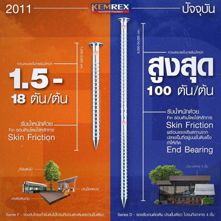 KEMREX 2011 - Present ภาพประกอบ