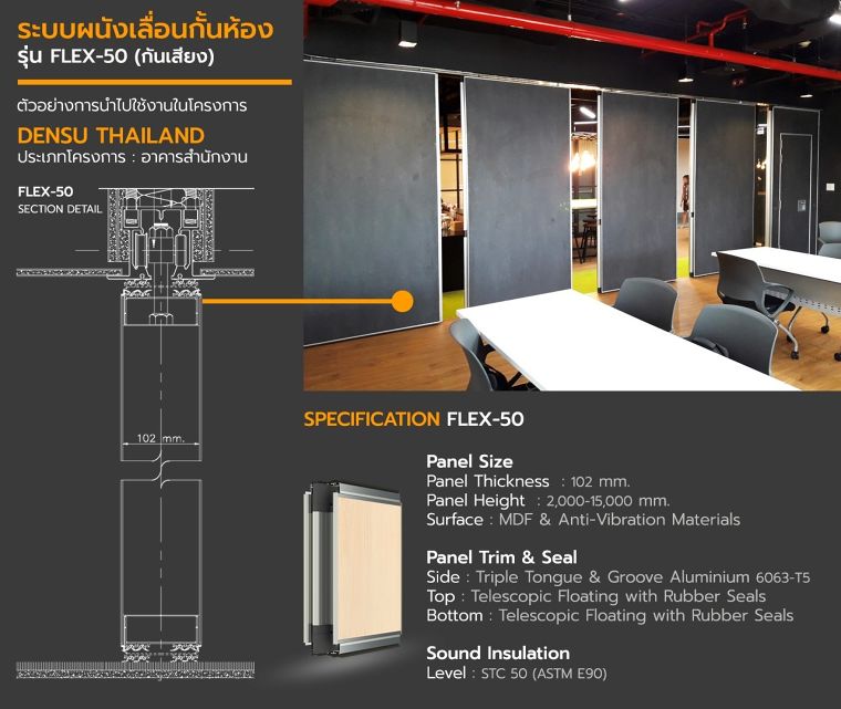 ระบบผนังเลื่อนกั้นห้องกันเสียง สำหรับใช้งานในพื้นที่มัลติฟังก์ชั่น ที่ต้องการลดเสียงรบกวนลอดระหว่างห้อง ภาพประกอบ