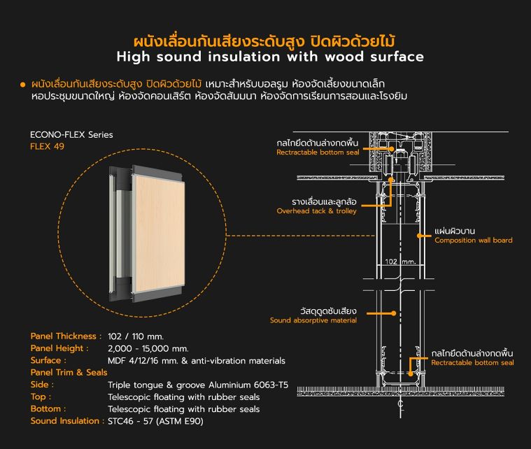 ระบบผนังเลื่อนกั้นห้องกันเสียงแต่ละรูปแบบ สำหรับใช้ในงานสถาปัตยกรรม ภาพประกอบ