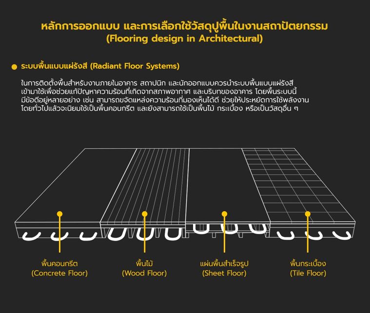 ระบบพื้นแบบแผ่รังสี (Radiant Floor Systems) วัสดุต่างๆ&nbsp;
