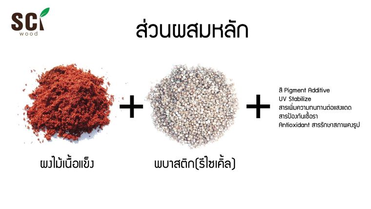 โชว์สีเนื้อไม้จริงโดยไม่ต้องทาสีซ้ำ! กับไม้สังเคราะห์เกรดพรีเมียมจาก SCI Wood ภาพประกอบ