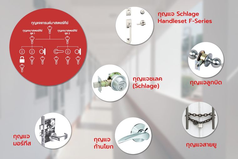 ระบบกุญแจมาสเตอร์คีย์ ช่วยให้คุณมีชีวิตดีๆ ที่ปลอดภัย สามารถไขประตูได้ทุกบานด้วยกุญแจเพียงดอกเดียว ภาพประกอบ
