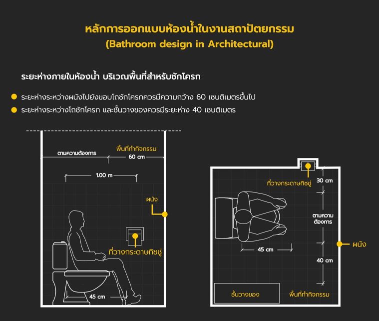 หลักการออกแบบห้องน้ำในงานสถาปัตยกรรม (Bathroom design in Architectural) ภาพประกอบ