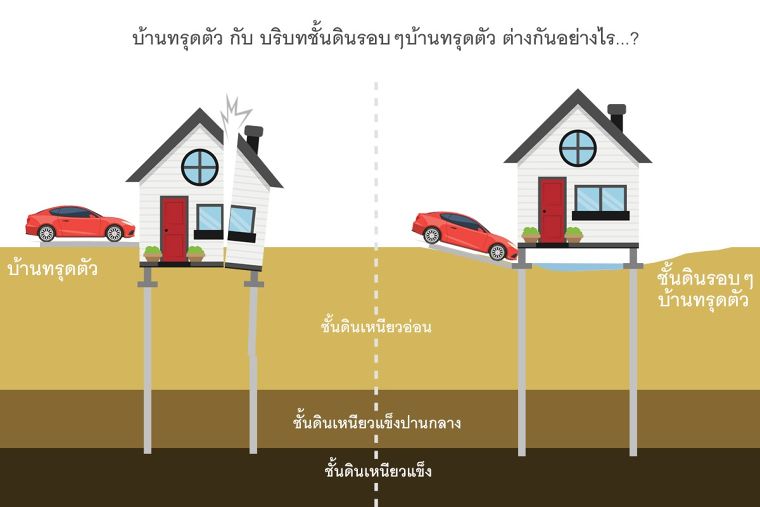 บ้านทรุดตัว กับ บริบทชั้นดินรอบๆบ้านทรุดตัว มีสาเหตุต่างกันอย่างไร...? ภาพประกอบ