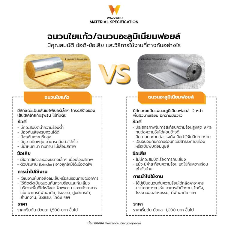 ฉนวนใยแก้ว / ฉนวนอะลูมิเนียมฟอยล์  มีคุณสมบัติ ข้อดี-ข้อเสีย และวิธีการนำไปใช้งานต่างกันอย่างไร ภาพประกอบ