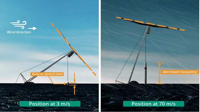 แค่ใบเดียวก็เอาอยู่! นวัตกรรมจากสตาร์ตอัปจากเนเธอร์แลนด์ Touchwind กังหันลมผลิตไฟฟ้าแบบใหม่ ภาพประกอบ