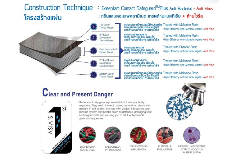 เพราะสุขภาพหาซื้อไม่ได้ การเลือกใช้วัสดุจึงสำคัญ ผนังห้องน้ำสำเร็จรูปเกรดต้านไวรัส เชื้อรา และเชื้อแบคทีเรียจากกรีนแลม ภาพประกอบ