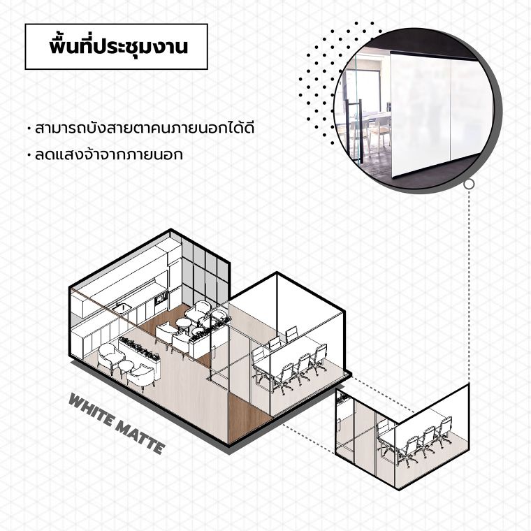 รวมไอเดียการตกแต่งด้วย "ฟิล์มฝ้าสีขาว" ภาพประกอบ